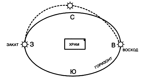 Машина Уриила - i_054.png