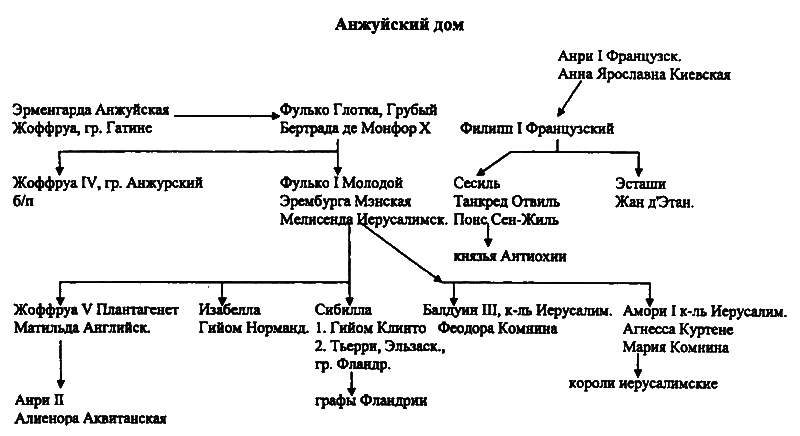 Женщины в эпоху Крестовых походов - i_005.png