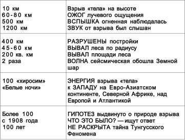 Никола Тесла и загадка Тунгусского метеорита - i_010.jpg