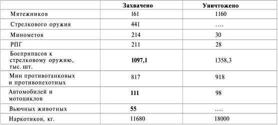 Афганистан. Война разведчиков - i_137.jpg