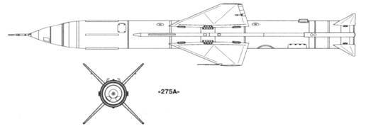 Советские авиационные ракеты 