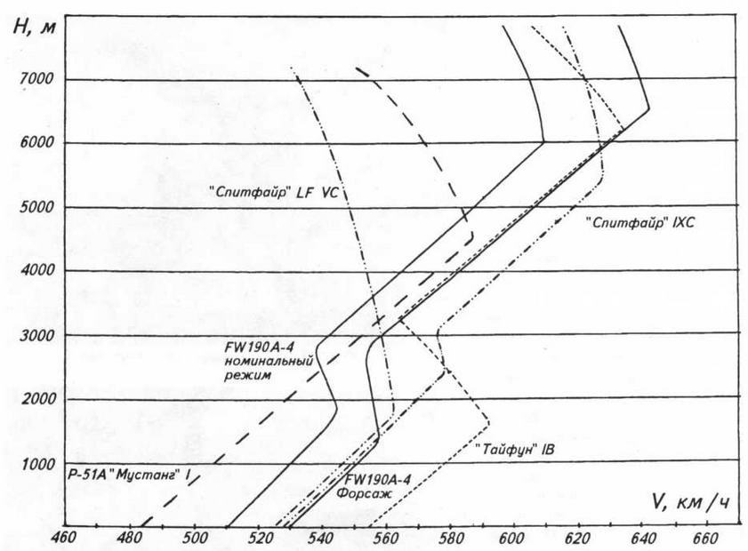 Фокке - Вульф FW190 - img_32.jpg