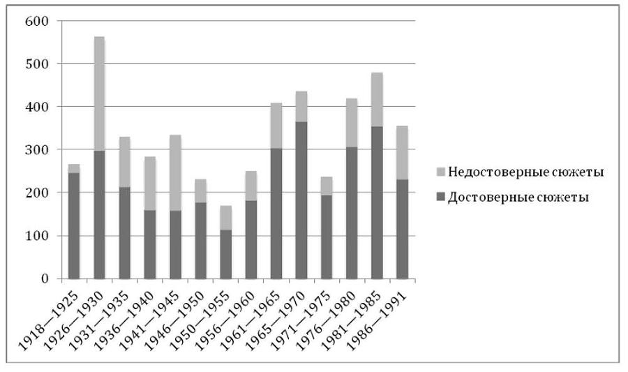 Советский анекдот. Указатель сюжетов - b00000577.jpg