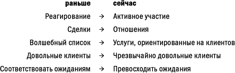 Обнимите своих клиентов. Практика выдающегося обслуживания - i_001.png