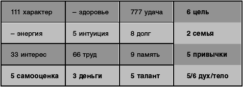 Кармическая астрология. Все гороскопы мира, коды судьбы, совместимость - _8.jpg
