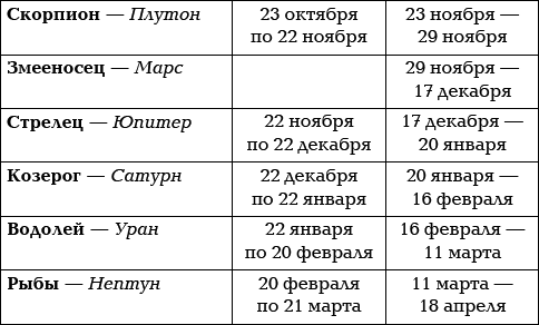 Числовой код рождения и его влияние на судьбу. Как просчитать удачу - i_009.png