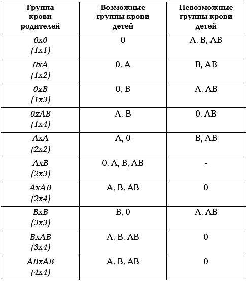 Числовой код рождения и его влияние на судьбу. Как просчитать удачу - i_100.png