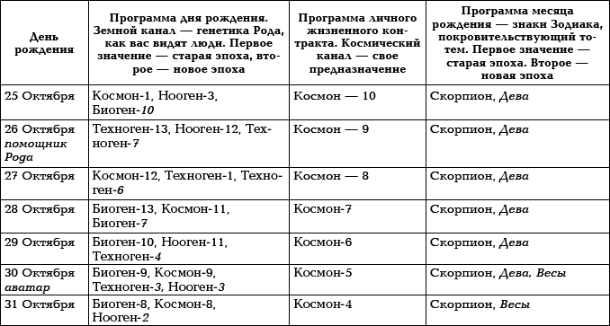 Числовой код рождения и его влияние на судьбу. Как просчитать удачу - i_148.png