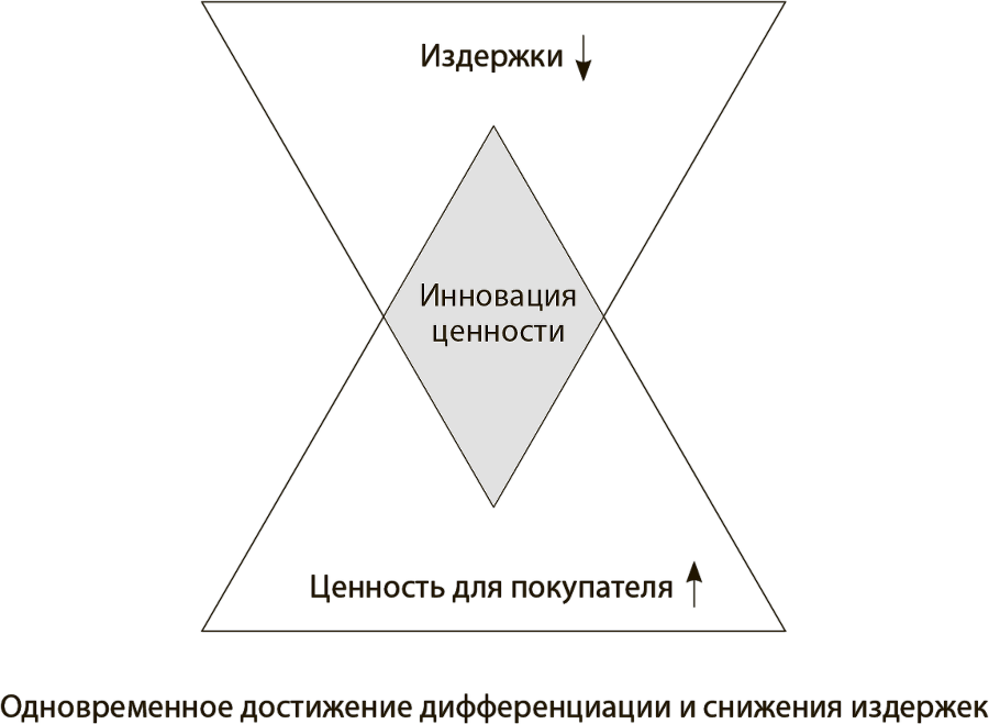 Стратегия голубого океана - i_002.png