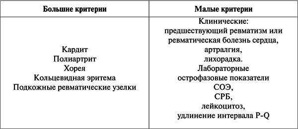 Госпитальная терапия: конспект лекций - i_002.png