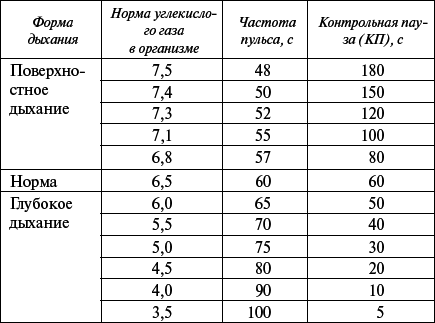 Лучшее для здоровья от Брэгга до Болотова. Большой справочник современного оздоровления - _01t.png