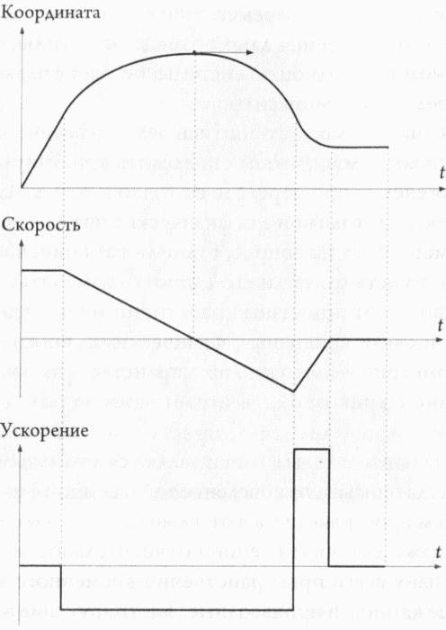 Теория струн и скрытые измерения вселенной - _18.jpg