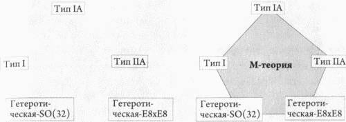 Теория струн и скрытые измерения вселенной - _45.jpg