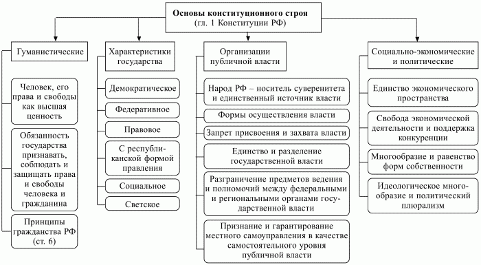 Конституционное право РФ.  Конспект лекций - i_005.jpg