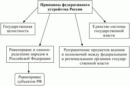 Конституционное право РФ.  Конспект лекций - i_008.jpg