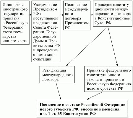 Конституционное право РФ. Конспект лекций - i_009.jpg