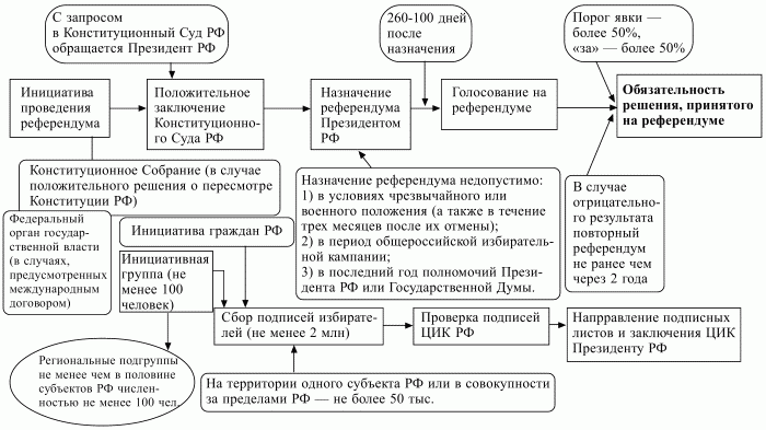 Конституционное право РФ. Конспект лекций - i_013.jpg