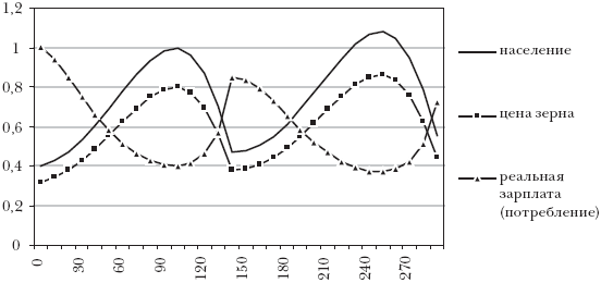 Война и общество. Факторный анализ исторического процесса. История Востока - _01.png