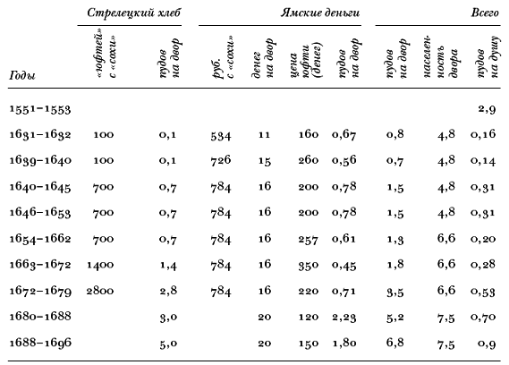 История России. Факторный анализ. Том 1. С древнейших времен до Великой Смуты - pic_1.png