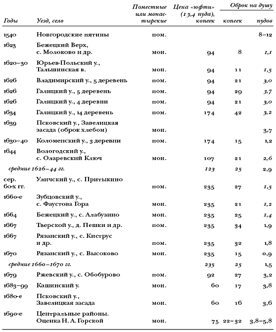 История России. Факторный анализ. Том 1. С древнейших времен до Великой Смуты - pic_3.png