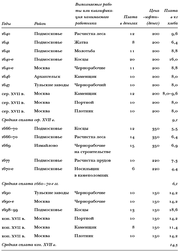 История России. Факторный анализ. Том 1. С древнейших времен до Великой Смуты - pic_5.png