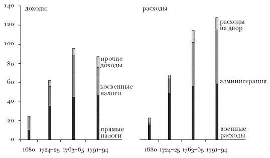 История России. Факторный анализ. Том 1. С древнейших времен до Великой Смуты - pic_12.png