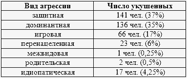 Диагностика и коррекция отклоняющегося поведения у собак - i_002.png