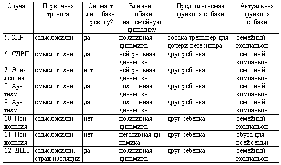 Ненаправленная анималотерапия. Позитивные и негативные аспекты взаимодействия с собакой у детей и взрослых - i_043.png