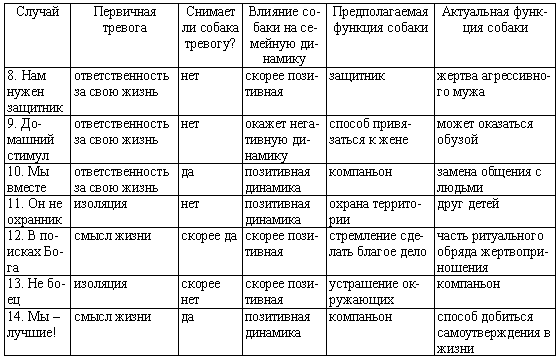 Ненаправленная анималотерапия. Позитивные и негативные аспекты взаимодействия с собакой у детей и взрослых - i_045.png