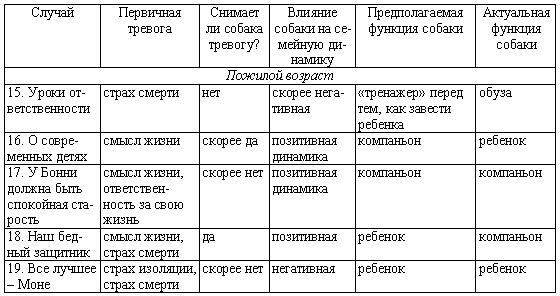 Ненаправленная анималотерапия. Позитивные и негативные аспекты взаимодействия с собакой у детей и взрослых - i_046.png