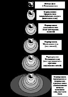 РЭЙКИ-Путь души - pic_1.png