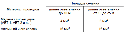Современный дачный электрик - i_005.png