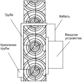 Современный дачный электрик - i_007.png