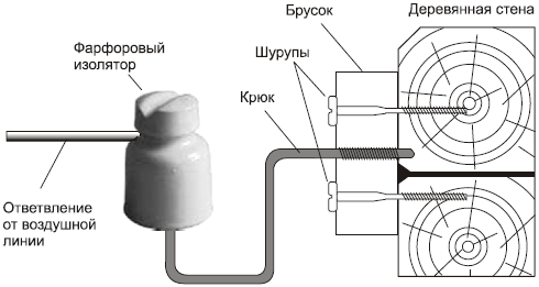 Современный дачный электрик - i_012.png