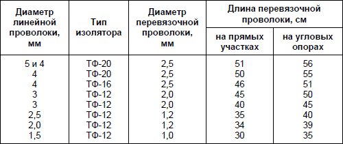 Современный дачный электрик - i_015.png