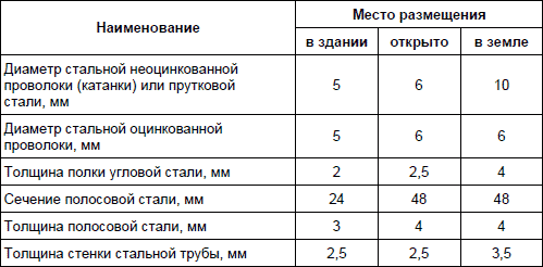 Современный дачный электрик - i_016.png