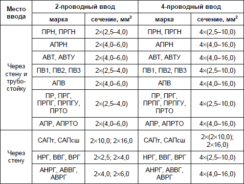Современный дачный электрик - i_017.png