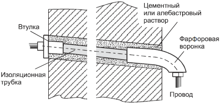 Современный дачный электрик - i_018.png