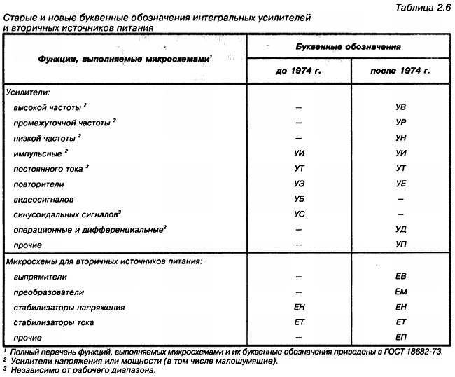 Энциклопедия радиолюбителя - _29.jpg