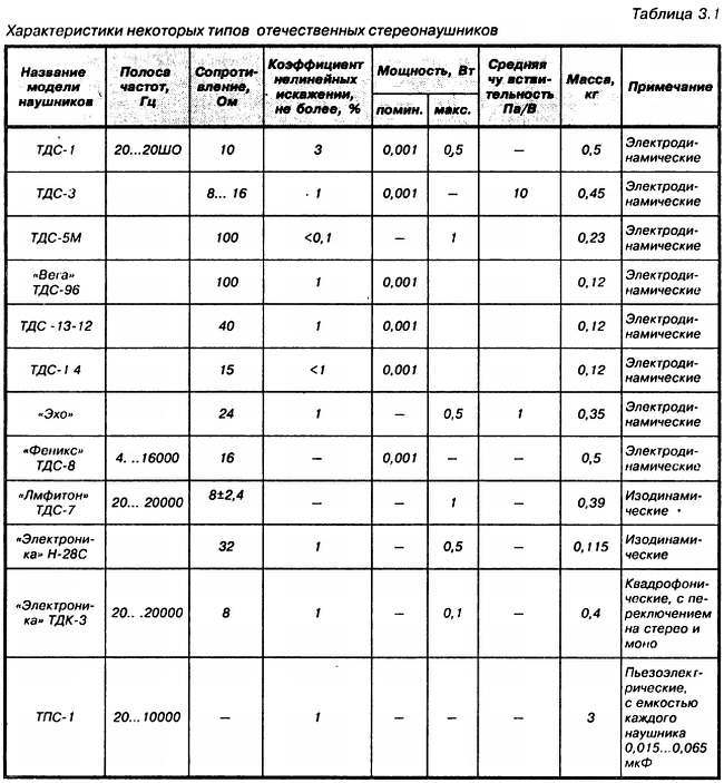 Энциклопедия радиолюбителя - _31.jpg