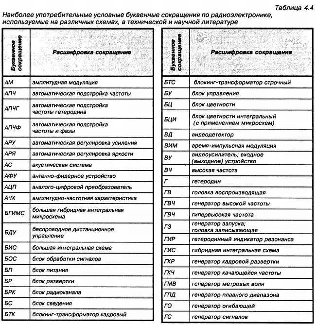 Энциклопедия радиолюбителя - _74.jpg
