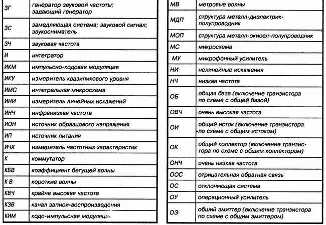 Энциклопедия радиолюбителя - _76.jpg