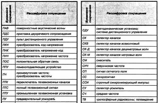 Энциклопедия радиолюбителя - _77.jpg