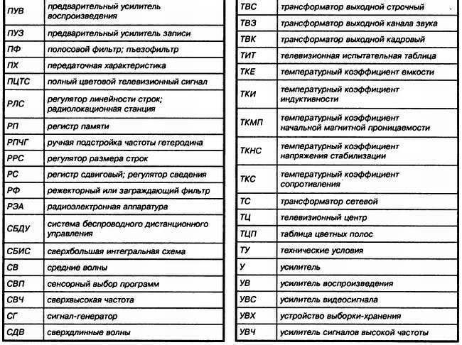 Энциклопедия радиолюбителя - _78.jpg