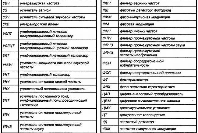 Энциклопедия радиолюбителя - _79.jpg