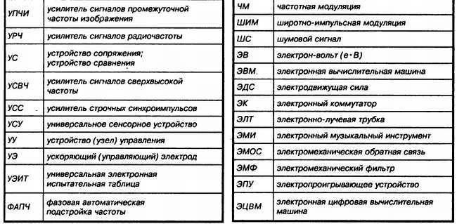 Энциклопедия радиолюбителя - _80.jpg