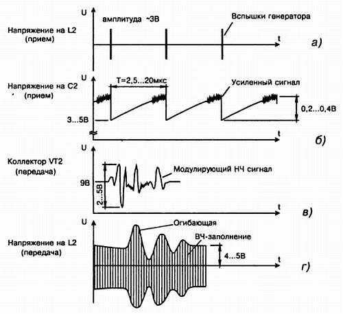 Энциклопедия радиолюбителя - _88.jpg