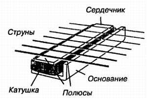 Энциклопедия радиолюбителя - _198.jpg
