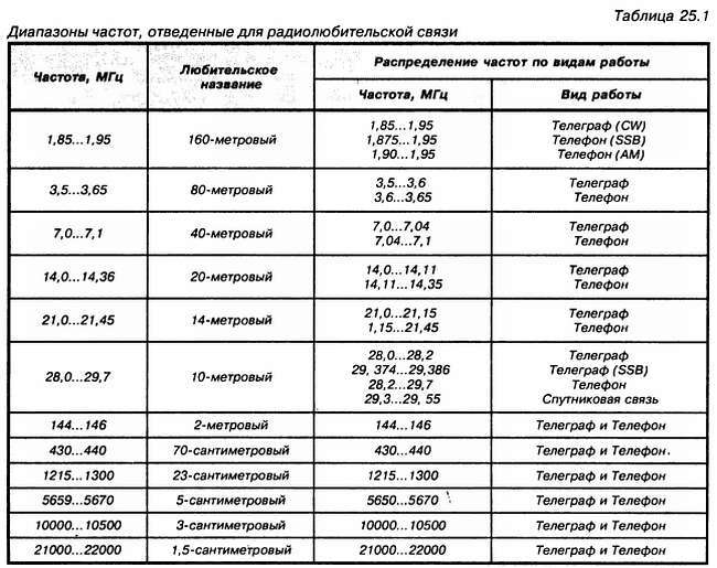 Энциклопедия радиолюбителя - _268.jpg