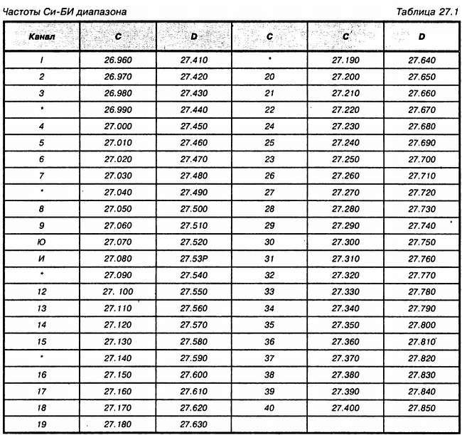 Энциклопедия радиолюбителя - _307.jpg